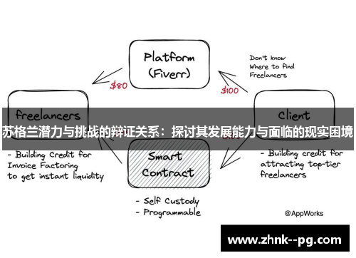 苏格兰潜力与挑战的辩证关系：探讨其发展能力与面临的现实困境