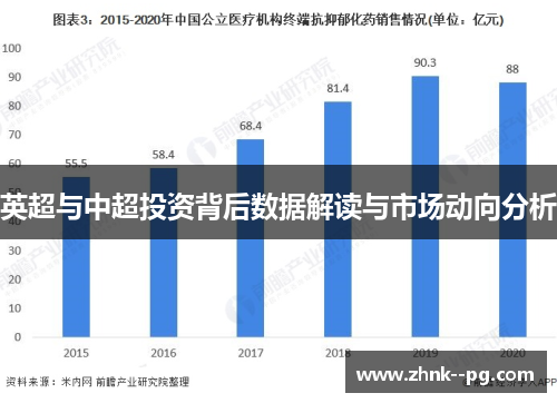 英超与中超投资背后数据解读与市场动向分析
