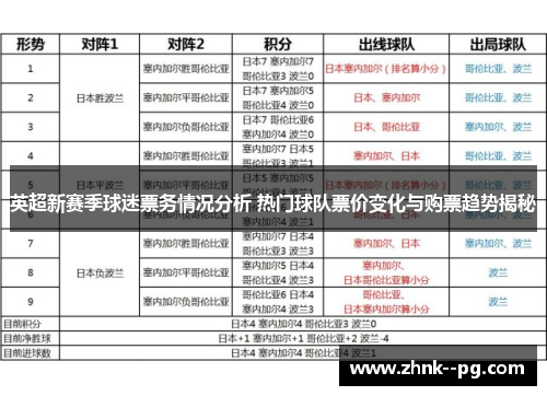 英超新赛季球迷票务情况分析 热门球队票价变化与购票趋势揭秘