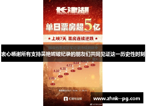 衷心感谢所有支持吴艳妮破纪录的朋友们共同见证这一历史性时刻 衷心感谢所有支持吴艳妮破纪录的朋友们共同见证这一历史性时刻