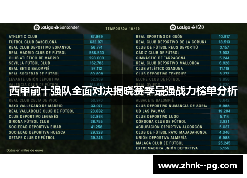 西甲前十强队全面对决揭晓赛季最强战力榜单分析
