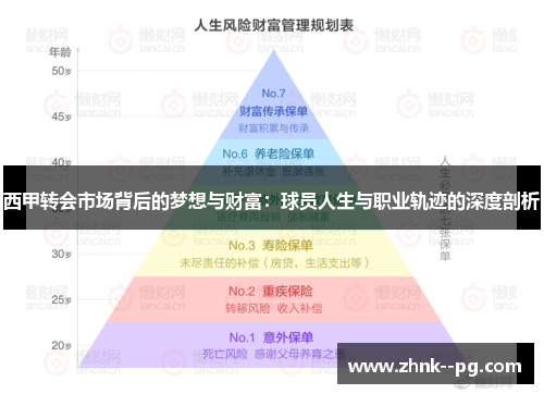 西甲转会市场背后的梦想与财富：球员人生与职业轨迹的深度剖析
