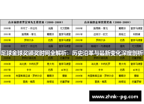 足球金球奖颁奖时间全解析：历史沿革与最新变化深度剖析