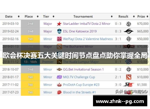 欧会杯决赛五大关键时间节点盘点助你掌握全局