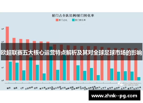 欧超联赛五大核心运营特点解析及其对全球足球市场的影响