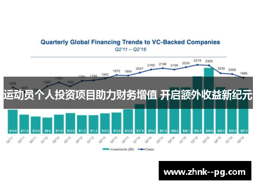 运动员个人投资项目助力财务增值 开启额外收益新纪元