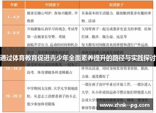 通过体育教育促进青少年全面素养提升的路径与实践探讨