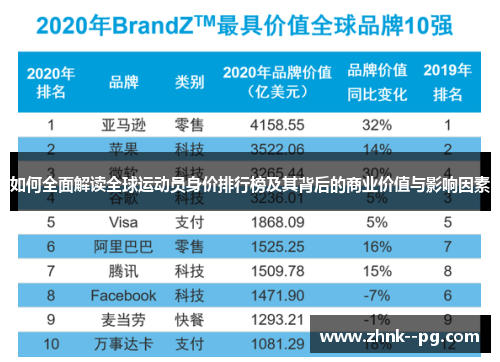 如何全面解读全球运动员身价排行榜及其背后的商业价值与影响因素