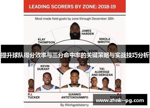 提升球队得分效率与三分命中率的关键策略与实战技巧分析 提升球队得分效率与三分命中率的关键策略与实战技巧分析