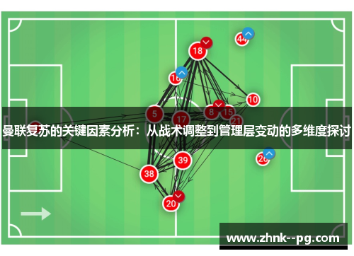 曼联复苏的关键因素分析：从战术调整到管理层变动的多维度探讨