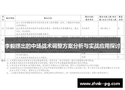 李毅提出的中场战术调整方案分析与实战应用探讨 李毅提出的中场战术调整方案分析与实战应用探讨