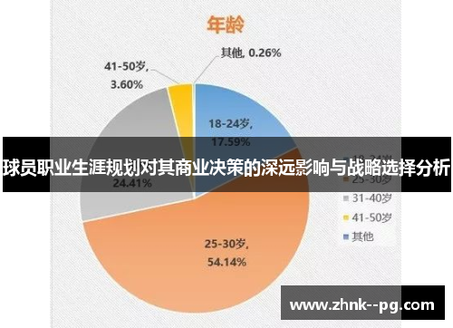 球员职业生涯规划对其商业决策的深远影响与战略选择分析