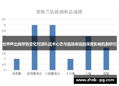 世界杯出线形势变化对球队战术心态与临场表现的深度影响机制研究