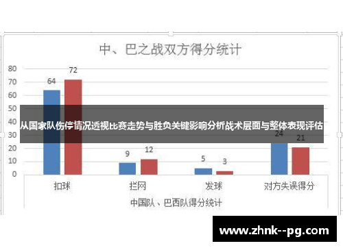 从国家队伤停情况透视比赛走势与胜负关键影响分析战术层面与整体表现评估 从国家队伤停情况透视比赛走势与胜负关键影响分析战术层面与整体表现评估