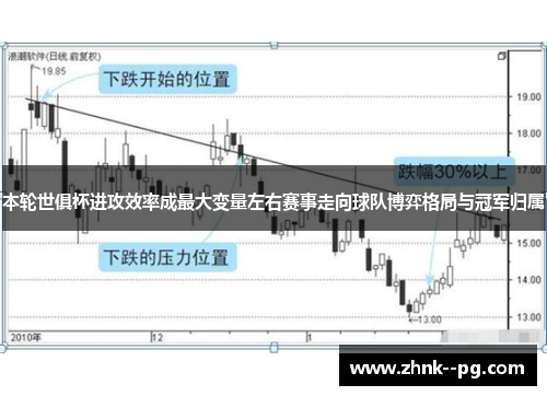 本轮世俱杯进攻效率成最大变量左右赛事走向球队博弈格局与冠军归属 本轮世俱杯进攻效率成最大变量左右赛事走向球队博弈格局与冠军归属