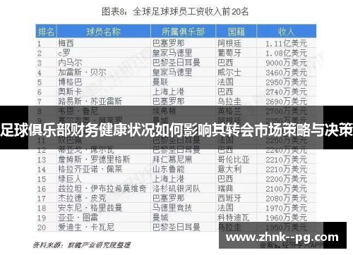 足球俱乐部财务健康状况如何影响其转会市场策略与决策