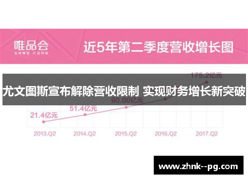 尤文图斯宣布解除营收限制 实现财务增长新突破