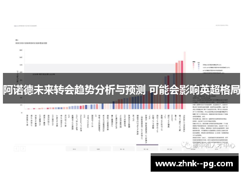 阿诺德未来转会趋势分析与预测 可能会影响英超格局